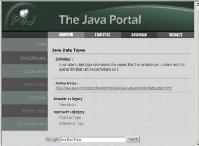 java portal.